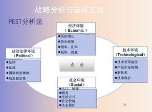 企業(yè)管理六大工具 戰(zhàn)略、生產(chǎn)、績(jī)效、薪酬、信息化管理與數(shù)據(jù)處理服務(wù)